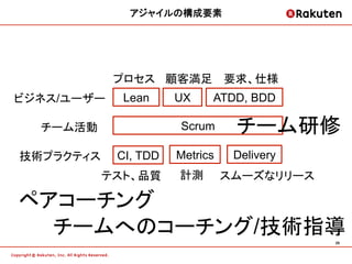 アジャイルの構成要素	




            プロセス 顧客満足 要求、仕様
ビジネス/ユーザー    Lean     UX    ATDD, BDD

  チーム活動               Scrum      チーム研修
技術プラクティス    CI, TDD   Metrics    Delivery
           テスト、品質     計測        スムーズなリリース

ペアコーチング
  チームへのコーチング/技術指導                           29	
 