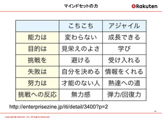 マインドセットの力	




http://enterprisezine.jp/iti/detail/3400?p=2
                                               31	
 
