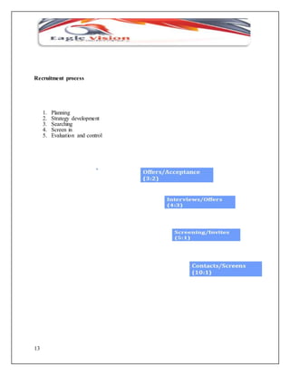 Recruitment process 
13 
1. Planning 
2. Strategy development 
3. Searching 
4. Screen in 
5. Evaluation and control 
 