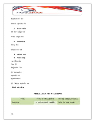 Psychomotor test 
Clerical aptitude test 
37 
2. Achievemen 
Job knowledge test 
Work sample test 
3. Situational 
Group test 
Discussion test 
4. Interest test 
5. Personality 
(a) Objective 
Test (b) 
Projective Test 
(b) Mechanical 
aptitude (c) 
Psychomotor 
(d) Clerical aptitude test 
Final interview: 
APPLICATION OF INTERVIEWS 
TYPE 
TYPE OF QUESTIONS 
USUAL APPLICATIONS 
Structured 
A predetermined checklist 
Useful for valid results, 
 