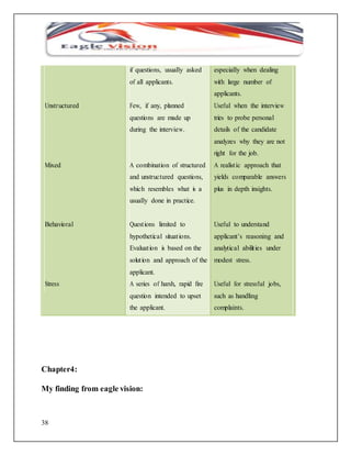 38 
if questions, usually asked 
especially when dealing 
of all applicants. 
with large number of 
applicants. 
Unstructured 
Few, if any, planned 
Useful when the interview 
questions are made up 
tries to probe personal 
during the interview. 
details of the candidate 
analyzes why they are not 
right for the job. 
Mixed 
A combination of structured 
A realist ic approach that 
and unstructured questions, 
yields comparable answers 
which resembles what is a 
plus in depth insights. 
usually done in practice. 
Behavioral 
Quest ions limited to 
Useful to understand 
hypothetical situat ions. 
applicant’s reasoning and 
Evaluat ion is based on the 
analytical abilit ies under 
solut ion and approach of the 
modest stress. 
applicant. 
Stress 
A series of harsh, rapid fire 
Useful for stressful jobs, 
question intended to upset 
such as handling 
the applicant. 
complaints. 
Chapter4: 
My finding from eagle vision: 
 