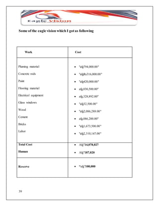 Some of the eagle vision which I got as following 
39 
Work 
Cost 
Pluming material 
Concrete rods 
Paint 
Flooring material 
Electrical equipment 
Glass windows 
Wood 
Cement 
Bricks 
Labor 
 "afg794,000.00" 
 "afgRs316,000.00" 
 "afg420,000.00" 
 afg,030,500.00" 
 afg,328,892.00" 
 "afg32,500.00" 
 "afg2,086,288.00" 
 afg,086,200.00" 
 "afg1,673,500.00" 
 "afg2,310,147.00" 
Total Cost 
Human 
 Afg”14,078,027 
 Afg”187,020 
Reserve 
 “afg”100,000 
 