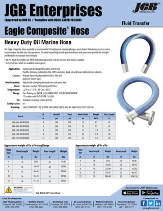 Eagleflo PVC Discharge Hose - Heavy Duty Water Hose For Agriculture & Construction