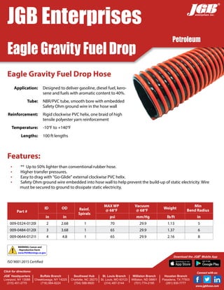 Eagle Gravity Fuel Drop Hose
Application: Designed to deliver gasoline, diesel fuel, kero-
sene and fuels with aromatic content to 40%.
Tube: NBR/PVC tube, smooth bore with embedded
Safety Ohm ground wire in the hose wall
Reinforcement: Rigid clockwise PVC helix, one braid of high
tensile polyester yarn reinforcement
Temperature: -10°F to +140°F
Lengths: 100 ft lengths
Part #
ID OD Reinf.
Spirals
MAX WP
@ 68°F
Vacuum
@ 68°F
Weight
Min
Bend Radius
in in psi mm/Hg lb/ft in
009-0324-0120I 2 2.68 1 70 29.9 1.13 5
009-0484-0120I 3 3.68 1 65 29.9 1.37 6
009-0644-0121I 4 4.8 1 65 29.9 2.16 8
Eagle Gravity Fuel Drop
Petroleum
JGB Enterprises
®
Features:
•	 ** Up to 50% lighter than conventional rubber hose.
•	 Higher transfer pressures.
•	 Easy to drag with "Go-Glide" external clockwise PVC helix.
•	 Safety Ohm ground wire embedded into hose wall to help prevent the build-up of static electricity. Wire 	
must be secured to ground to dissipate static electricity.
JGB
®
Headquarters
Liverpool, NY 13088
(315) 451-2770
Buffalo Branch
Cheektowaga, NY 14225
(716) 684-8224
Southeast Hub
Charlotte, NC 28273
(704) 588-9920
St. Louis Branch
St. Louis, MO 63123
(314) 487-3144
Williston Branch
Williston, ND 58801
(701) 774-2195
Houston Branch
Pasadena, TX 77503
(281) 930-7777
Click for directions:
Download the JGB®
Mobile App
Connect with us:
www.jgbhose.com
!
WARNING: Cancer and
- Reproductive Harm
www.P65Warnings.ca.gov
ISO 9001:2015 Certified
 
