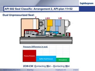 Api 982 Code Eagleburgmann-mechanical-seals-according-api-682-for-general-and-hot ...