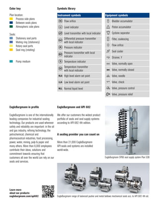 EagleBurgmann_AP4-BKTE_E4_ API 682 4th edition piping plans_EN_30.05. ...