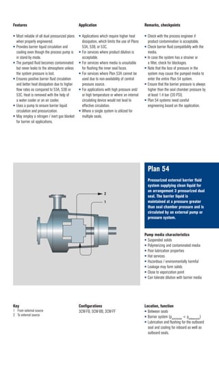 EagleBurgmann_AP4-BKTE_E4_ API 682 4th edition piping plans_EN_30.05. ...