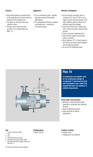 EagleBurgmann_AP4-BKTE_E4_ API 682 4th edition piping plans_EN_30.05. ...