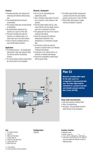 EagleBurgmann_AP4-BKTE_E4_ API 682 4th edition piping plans_EN_30.05. ...