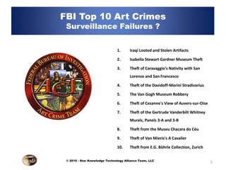 FBI Top 10 Art Crimes
 Surveillance Failures ?


                               1.      Iraqi Looted and Stolen Artifacts

                               2.      Isabella Stewart Gardner Museum Theft

                               3.      Theft of Caravaggio's Nativity with San
                                       Lorenzo and San Francesco

                               4.      Theft of the Davidoff-Morini Stradivarius

                               5.      The Van Gogh Museum Robbery

                               6.      Theft of Cezanne's View of Auvers-sur-Oise

                               7.      Theft of the Gertrude Vanderbilt Whitney
                                       Murals, Panels 3-A and 3-B

                               8.      Theft from the Museu Chacara do Céu

                               9.      Theft of Van Mieris's A Cavalier

                               10.     Theft from E.G. Bührle Collection, Zurich

 © 2010 - Star Knowledge Technology Alliance Team, LLC
                                                                                    5
 
