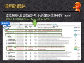 调用链跟踪
监控系统从日志匹配异常堆栈和错误信息中的 TraceId
TraceId=ac18287913742691251746923
异常日志
 