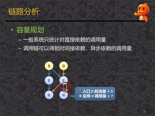 链路分析
• 容量规划
– 一般系统只统计对直接依赖的调用量
– 调用链可以得到对间接依赖、异步依赖的调用量
18
B D
E F
G H
入口 D 的流量 × 5
 应用 H 调用量 × ?
 