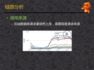 链路分析
• 调用来源
– 后端数据库请求量突然上涨，需要排查请求来源
20
 