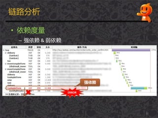 链路分析
• 依赖度量
– 强依赖 & 弱依赖
22
ERROR
强依赖
 