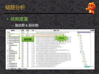 链路分析
• 依赖度量
– 强依赖 & 弱依赖
23
弱依赖
ERROR
 