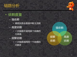 链路分析
• 依赖度量
– 强依赖
• 调用失败会直接中断主流程
– 高度依赖
• 一次链路中调用某个依赖的
几率高
– 频繁依赖
• 一次链路调用同一个依赖的
次数多
24
强依赖
高度
依赖
频繁
依赖
 