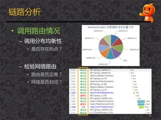 链路分析
• 调用路由情况
– 调用分布均衡性
• 是否存在热点？
– 检验网络路由
• 路由是否正常？
• 网络是否封闭？
28
 