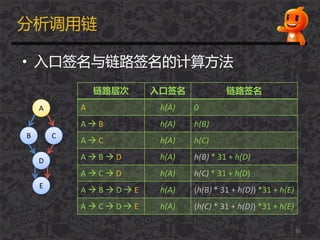 分析调用链
• 入口签名不链路签名的计算方法
55
链路层次 入口签名 链路签名
A h(A) 0
A  B h(A) h(B)
A  C h(A) h(C)
A  B  D h(A) h(B) * 31 + h(D)
A  C  D h(A) h(C) * 31 + h(D)
A  B  D  E h(A) (h(B) * 31 + h(D)) *31 + h(E)
A  C  D  E h(A) (h(C) * 31 + h(D)) *31 + h(E)
A
B C
D
E
 