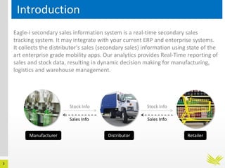 3
Eagle-i secondary sales information system is a real-time secondary sales
tracking system. It may integrate with your current ERP and enterprise systems.
It collects the distributor’s sales (secondary sales) information using state of the
art enterprise grade mobility apps. Our analytics provides Real-Time reporting of
sales and stock data, resulting in dynamic decision making for manufacturing,
logistics and warehouse management.
Introduction
Manufacturer Distributor Retailer
Stock Info Stock Info
Sales Info Sales Info
 