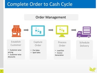7
Complete Order to Cash Cycle
Establish
Customer
• Customer-wise
pricing
• Customer-wise
discounts
Capture
Order
• Pre-Sales
• Spot Sales
Process
Order
• Load Out
• Invoice
Generation
Schedule
Delivery
Order Management
 