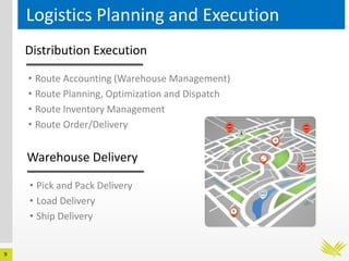 9
Logistics Planning and Execution
Distribution Execution
• Route Accounting (Warehouse Management)
• Route Planning, Optimization and Dispatch
• Route Inventory Management
• Route Order/Delivery
Warehouse Delivery
• Pick and Pack Delivery
• Load Delivery
• Ship Delivery
 