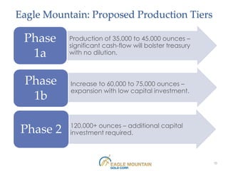 Eagle Mountain: Proposed Production Tiers

 Phase     • Production of 35,000 to 45,000 ounces –
             significant cash-flow will bolster treasury
  1a         with no dilution.



 Phase     • Increase to 60,000 to 75,000 ounces –
             expansion with low capital investment.
  1b

           • 120,000+ ounces – additional capital
 Phase 2     investment required.



                                                           10
 