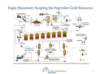 Eagle Mountain: Scoping the Saprolite Gold Resource




                                                                     Source: IAMGOLD




   Mine processing flowchart for both hard rock and oxides ore. From an internal 2010 IAMGOLD Scoping Study.



                                                                                                               23
 