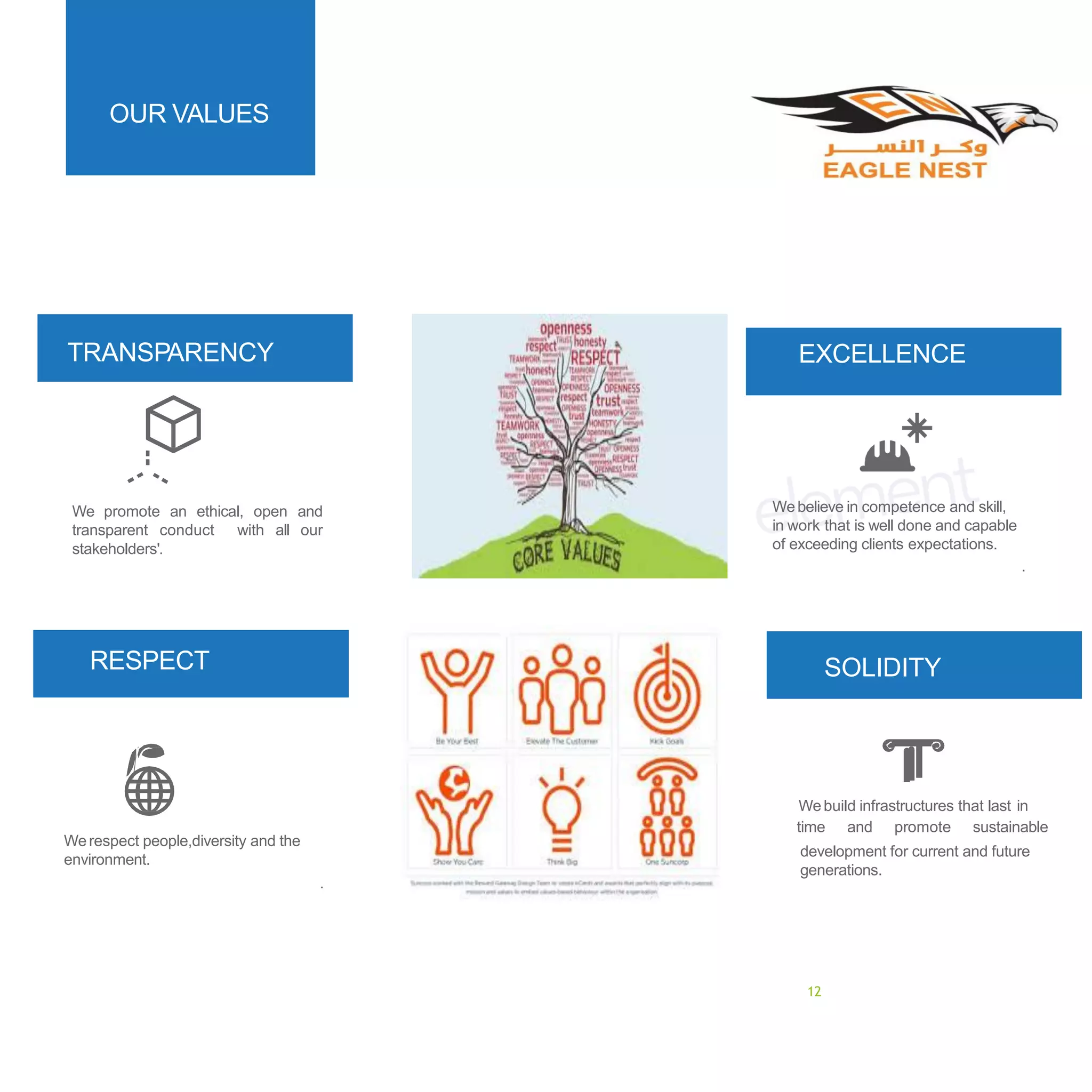 Webuild infrastructures that last in
time and promote sustainable
development for current and future
generations.
SOLIDITY
EXCELLENCE
OUR VALUES
RESPECT
TRANSPARENCY
We promote an ethical, open and
transparent conduct with all our
stakeholders'.
Werespect people,diversity and the
environment.
.
Webelieve in competence and skill,
in work that is well done and capable
of exceeding clients expectations.
.
12
 