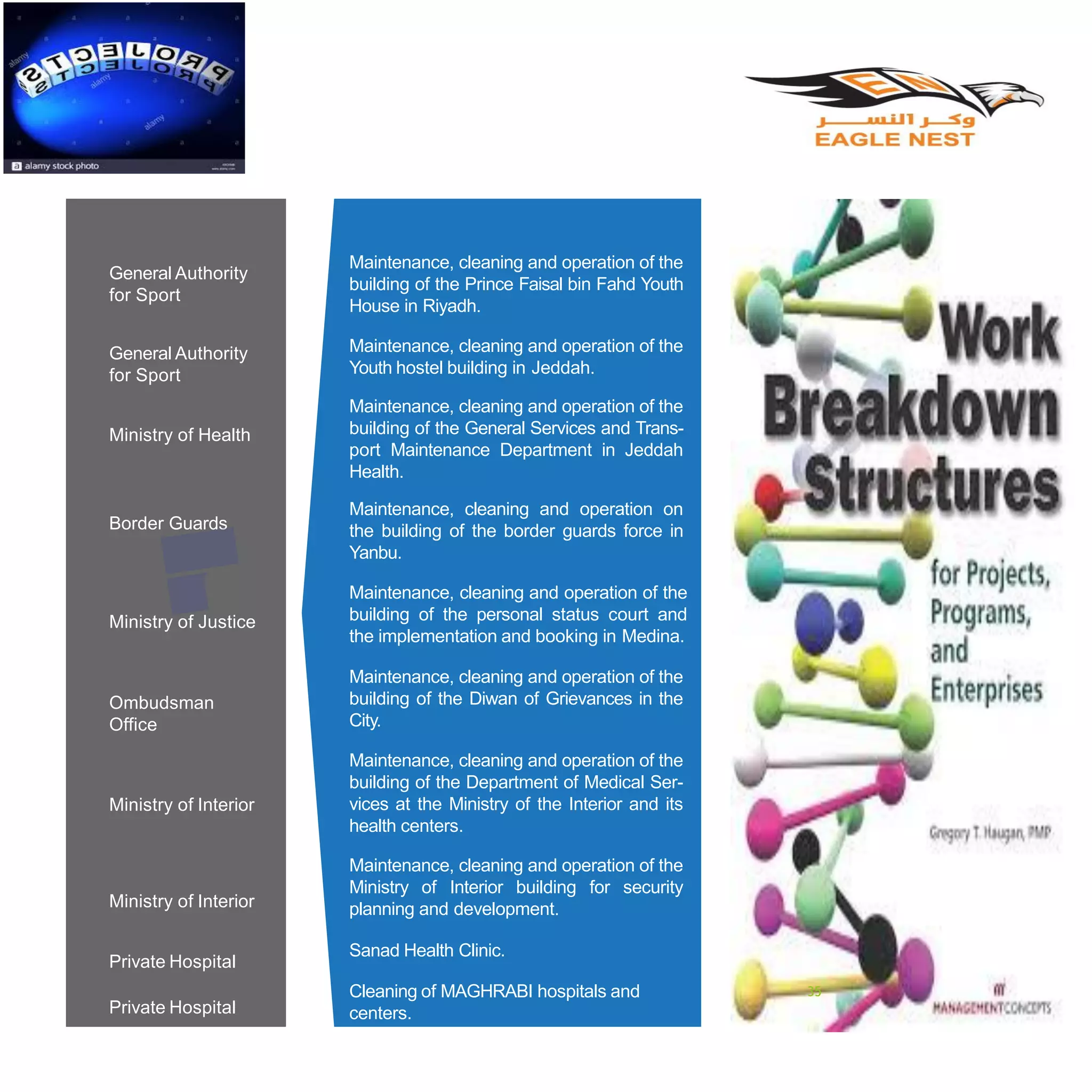General Authority
for Sport
General Authority
for Sport
Ministry of Health
Border Guards
Ministry of Justice
Ombudsman
Office
Ministry of Interior
Ministry of Interior
Private Hospital
Private Hospital
Maintenance, cleaning and operation of the
building of the Prince Faisal bin Fahd Youth
House in Riyadh.
Maintenance, cleaning and operation of the
Youth hostel building in Jeddah.
Maintenance, cleaning and operation of the
building of the General Services and Trans-
port Maintenance Department in Jeddah
Health.
Maintenance, cleaning and operation on
the building of the border guards force in
Yanbu.
Maintenance, cleaning and operation of the
building of the personal status court and
the implementation and booking in Medina.
Maintenance, cleaning and operation of the
building of the Diwan of Grievances in the
City.
Maintenance, cleaning and operation of the
building of the Department of Medical Ser-
vices at the Ministry of the Interior and its
health centers.
Maintenance, cleaning and operation of the
Ministry of Interior building for security
planning and development.
Sanad Health Clinic.
Cleaning of MAGHRABI hospitals and
centers.
PAGENO41
35
 
