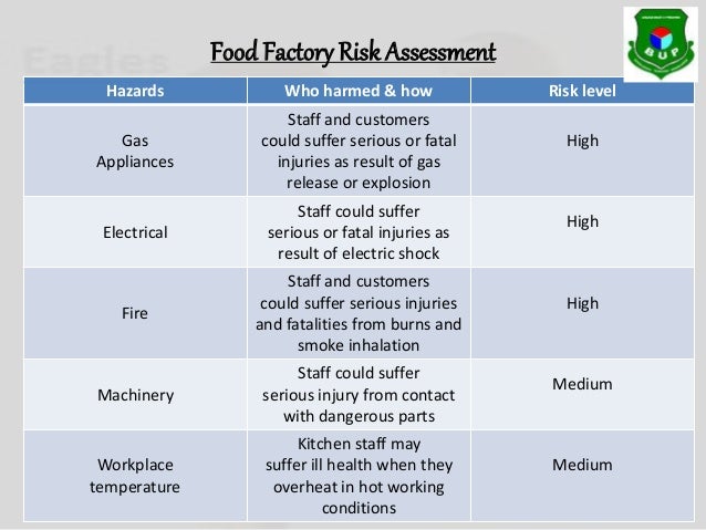 Kitchen Risk Assessment Handling Food Kitchen Risk Assessment Handling Food