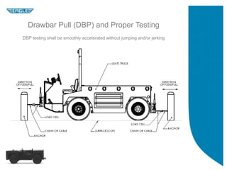 Drawbar Performance Testing Eagle Tugs Tt Series Technical Brief | PDF