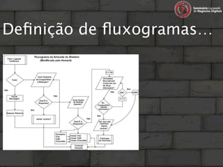 Deﬁnição de ﬂuxogramas…
 