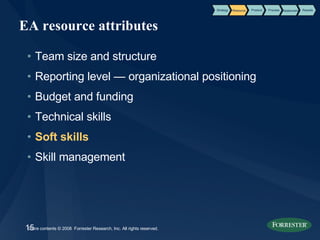 EA resource attributes Team size and structure Reporting level  —  organizational positioning Budget and funding Technical skills  Soft skills Skill management Product Process Results Strategy Resource Relationship 
