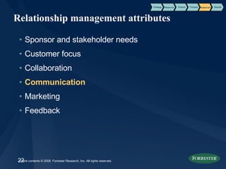 Relationship management attributes Sponsor and stakeholder needs  Customer focus Collaboration Communication  Marketing Feedback Product Process Results Strategy Resource Relationship 