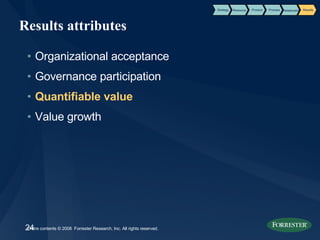 Results attributes Organizational acceptance Governance participation Quantifiable value Value growth Product Process Results Strategy Resource Relationship 