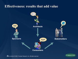 Effectiveness: results that add value Consumers Architects Stakeholders Sponsors $$$ &@#! 