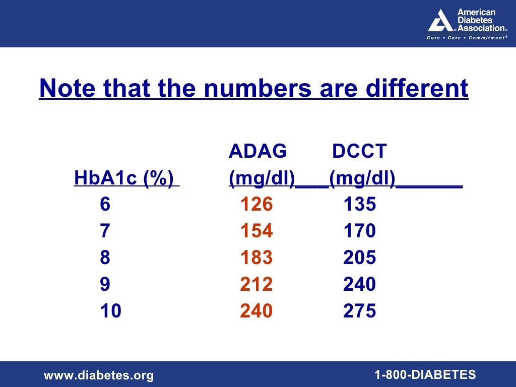 Eag estimated average glucose