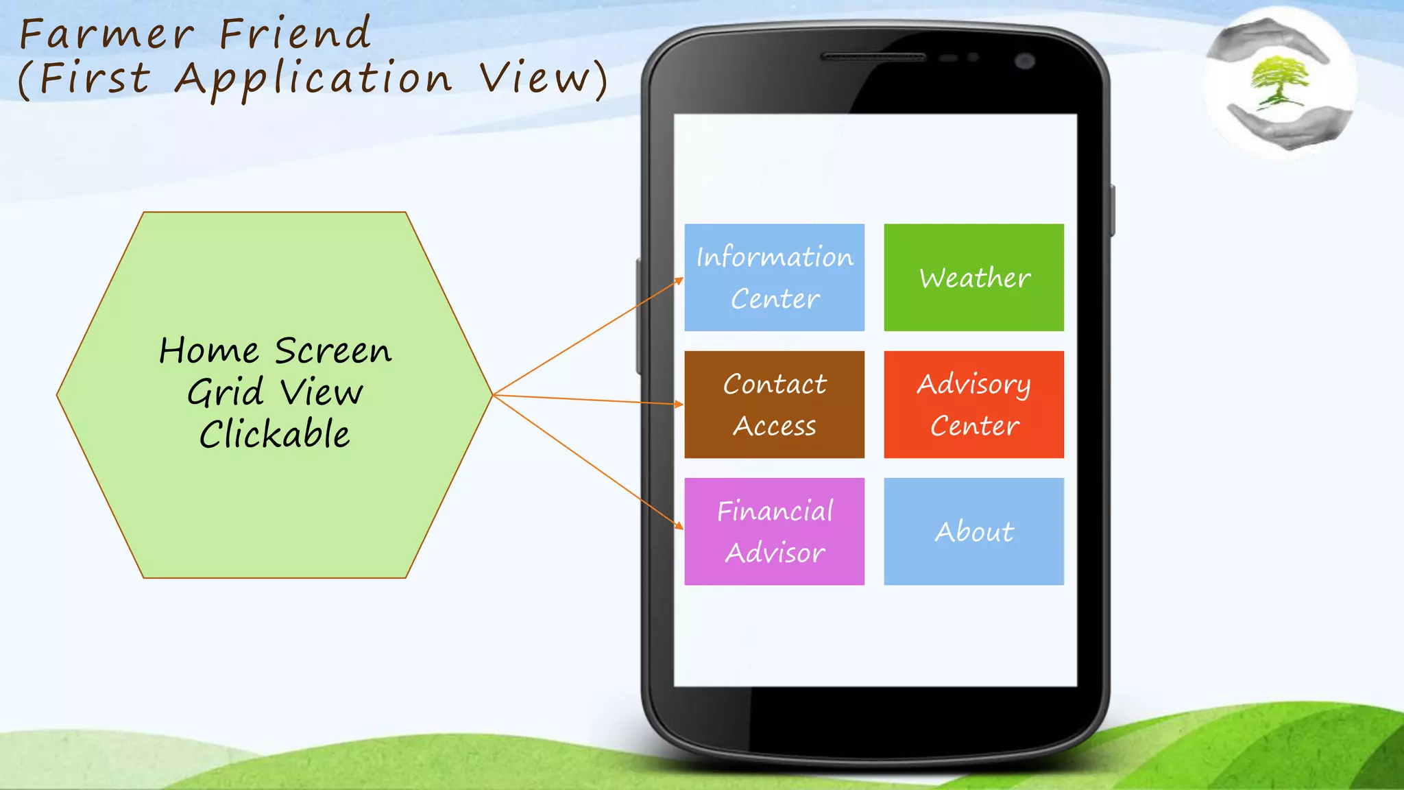 Farmer Friend
(First Application View)
Information
Center
Weather
Contact
Access
Advisory
Center
Financial
Advisor
About
Home Screen
Grid View
Clickable
 