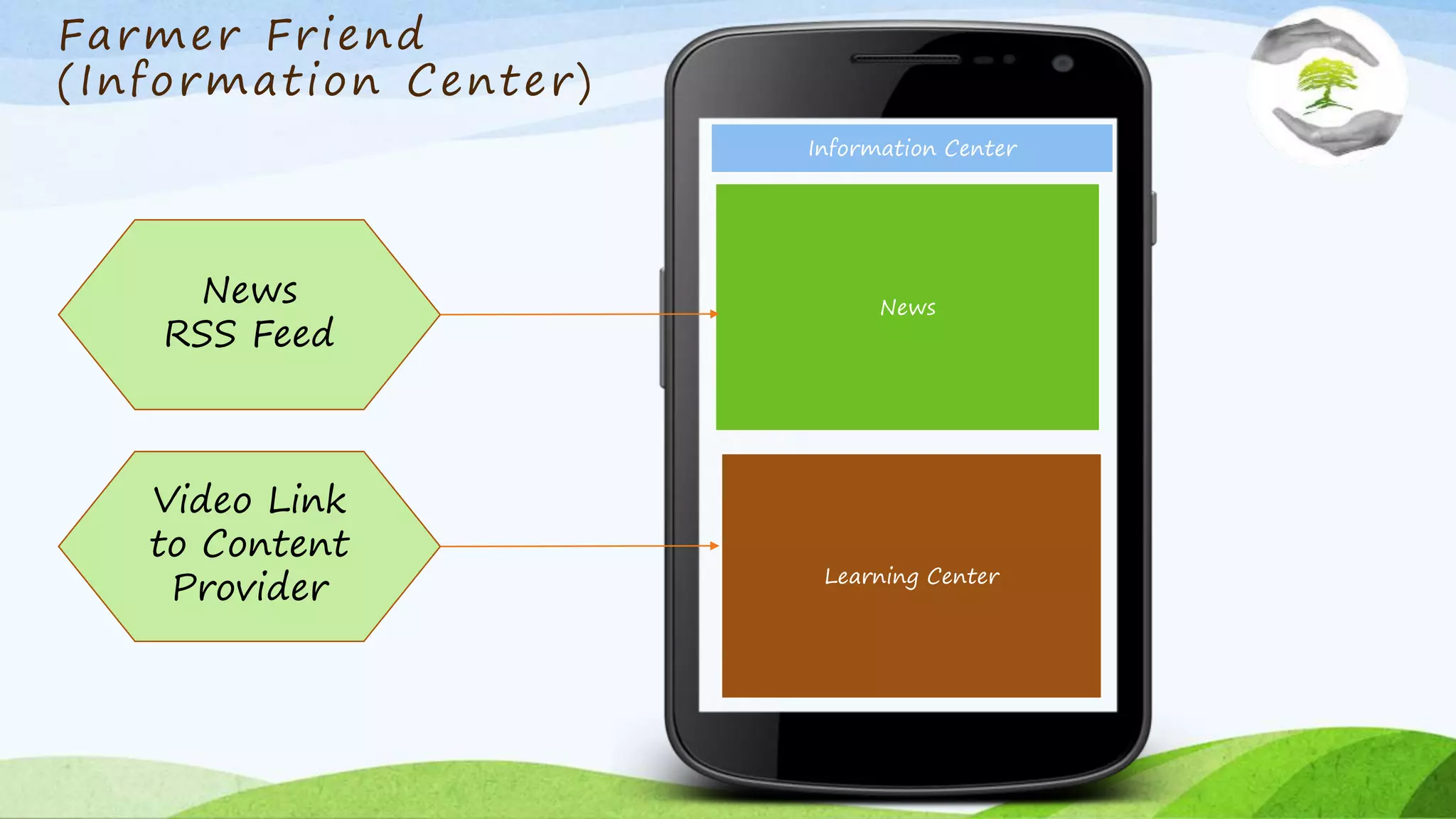 Farmer Friend
(Information Center)
Information Center
News
Learning Center
News
RSS Feed
Video Link
to Content
Provider
 