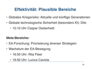 Effektivität: Plausible Bereiche
• Globales Kriegsrisiko: Aktuelle und künftige Generationen
• Globale technologische Sicherheit (besonders KI): Dito
• 15:10 Uhr Caspar Oesterheld 
Meta-Bereiche:
• EA-Forschung: Priorisierung diverser Strategien
• Wachstum der EA-Bewegung
• 16:50 Uhr: Rita Fleer
• 16:50 Uhr: Lucius Caviola
23
 