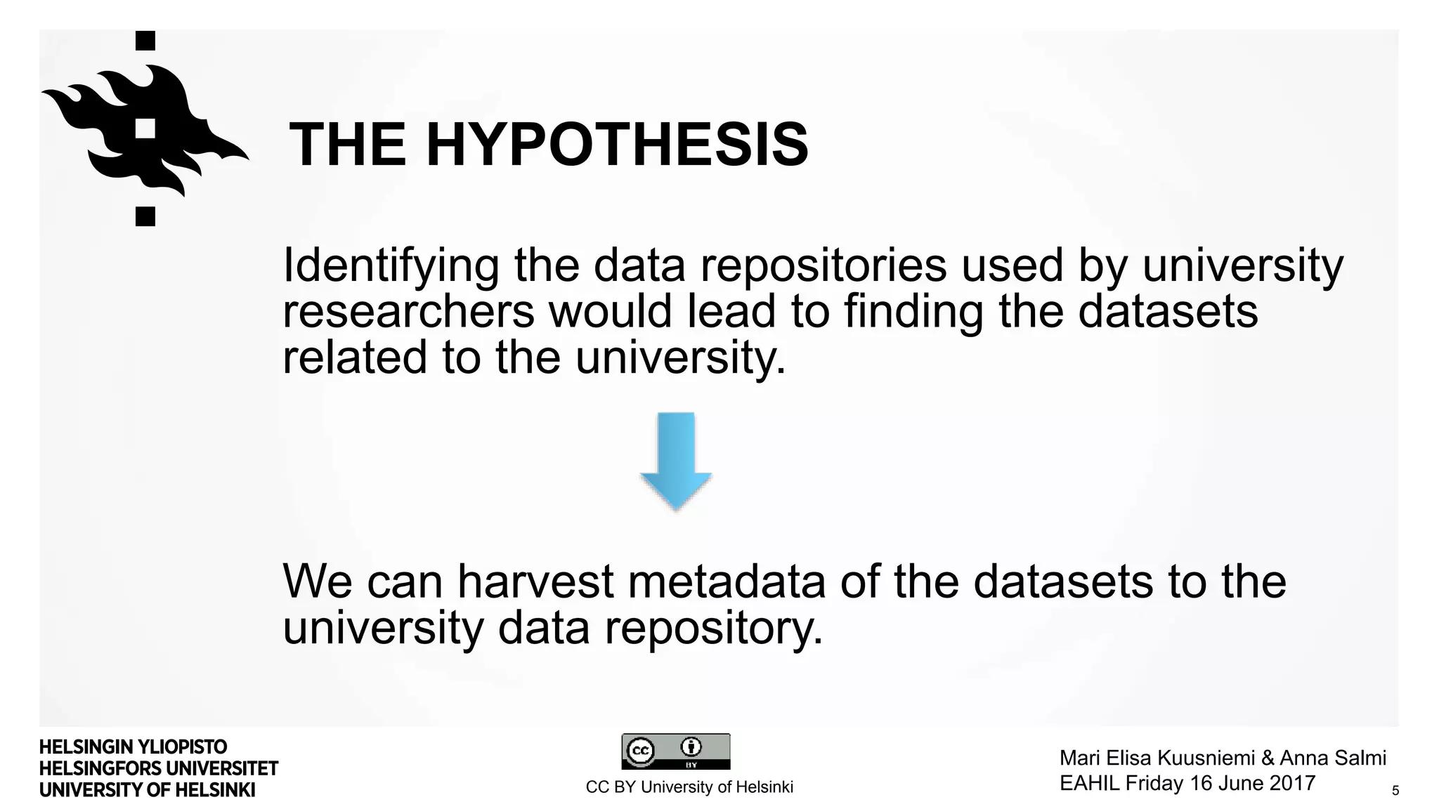 THE HYPOTHESIS
Identifying the data repositories used by university
researchers would lead to finding the datasets
related to the university.
We can harvest metadata of the datasets to the
university data repository.
5CC BY University of Helsinki
Mari Elisa Kuusniemi & Anna Salmi
EAHIL Friday 16 June 2017
 