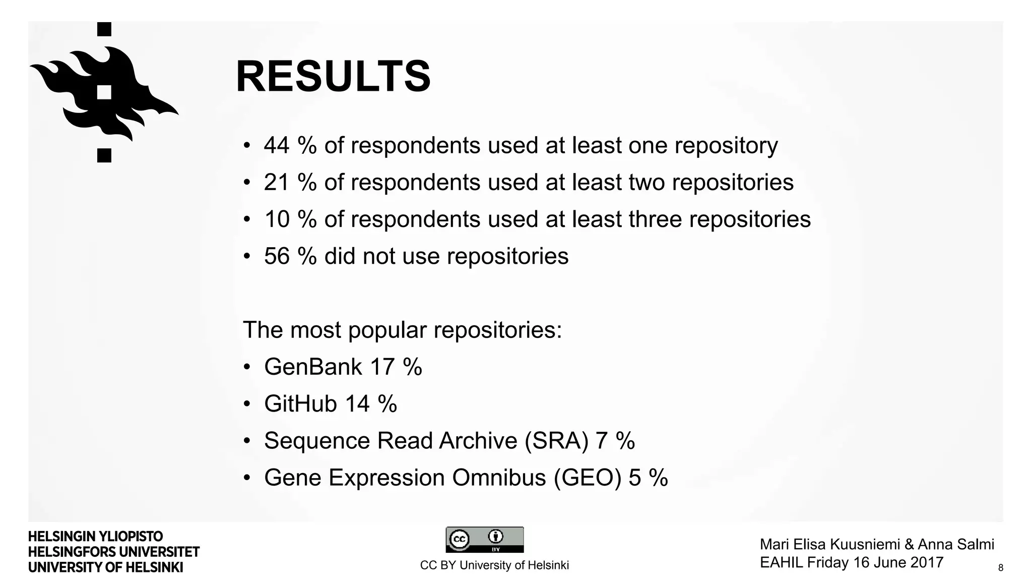 RESULTS
• 44 % of respondents used at least one repository
• 21 % of respondents used at least two repositories
• 10 % of respondents used at least three repositories
• 56 % did not use repositories
The most popular repositories:
• GenBank 17 %
• GitHub 14 %
• Sequence Read Archive (SRA) 7 %
• Gene Expression Omnibus (GEO) 5 %
8
Mari Elisa Kuusniemi & Anna Salmi
EAHIL Friday 16 June 2017CC BY University of Helsinki
 