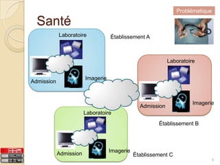 Investissement7ProblématiqueBourseConformitéComptabilitéConseiller« Trader »