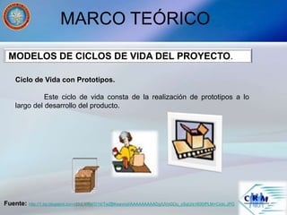MARCO TEÓRICO
Ciclo de Vida con Prototipos.
Este ciclo de vida consta de la realización de prototipos a lo
largo del desarrollo del producto.
MODELOS DE CICLOS DE VIDA DEL PROYECTO.
Fuente: http://1.bp.blogspot.com/-DuL4tKWD1tI/TwZBKeavnyI/AAAAAAAAADg/UVzGOu_ySqU/s1600/PLM+Ciclo.JPG
 