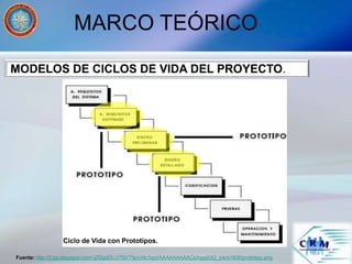MARCO TEÓRICO
MODELOS DE CICLOS DE VIDA DEL PROYECTO.
Fuente: http://2.bp.blogspot.com/-jZGgdDLU750/T9pVAlc3qzI/AAAAAAAAACk/hgqi0X2_jck/s1600/prototipo.png
Ciclo de Vida con Prototipos.
 
