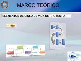 MARCO TEÓRICO
ELEMENTOS DE CICLO DE VIDA DE PROYECTO.
 Fases
 