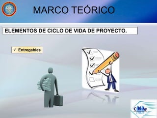 MARCO TEÓRICO
ELEMENTOS DE CICLO DE VIDA DE PROYECTO.
 Entregables
 