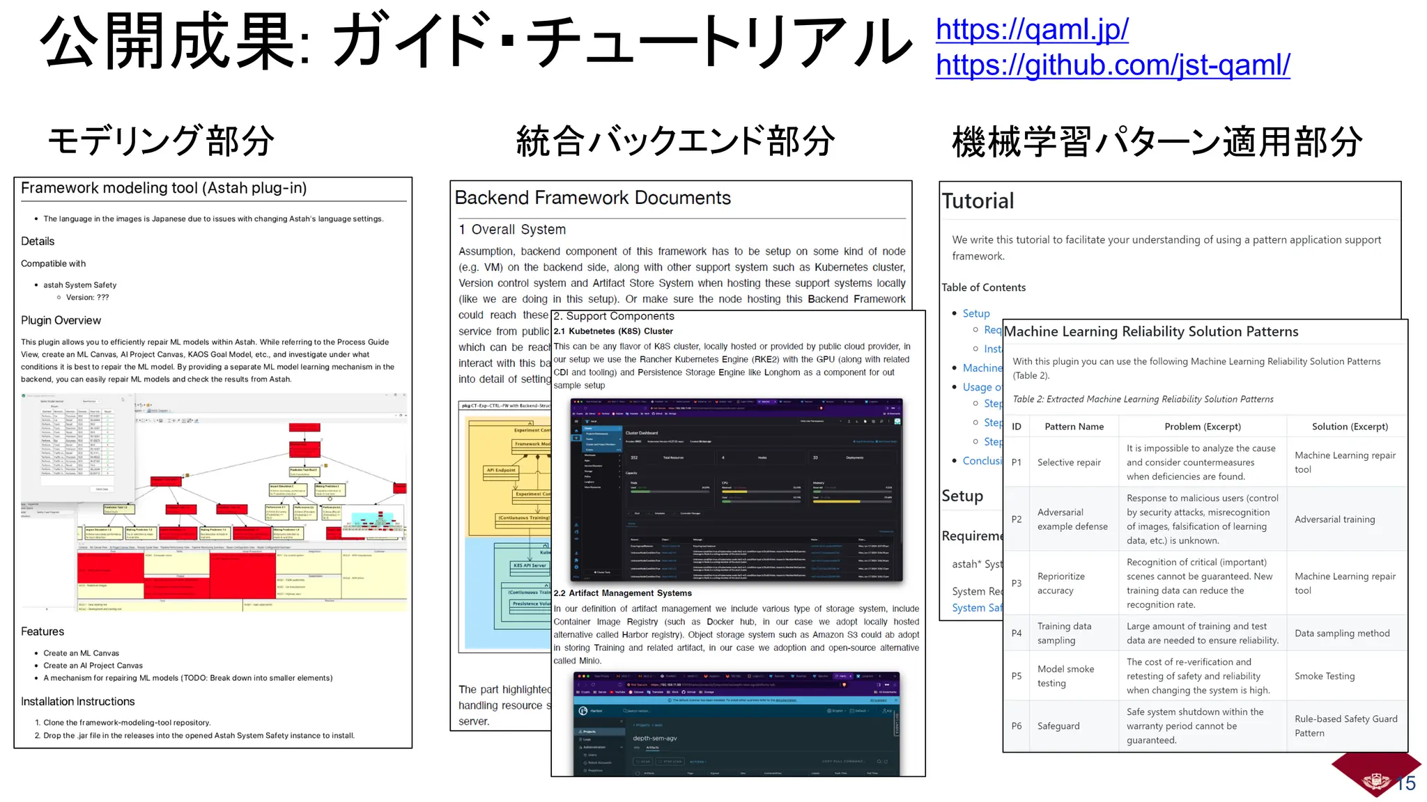 公開成果: ガイド・チュートリアル
15
統合バックエンド部分 機械学習パターン適用部分
モデリング部分
https://qaml.jp/
https://github.com/jst-qaml/
 