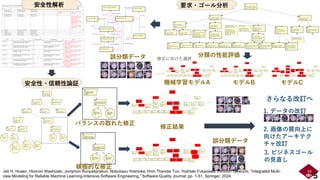 10
機械学習モデルA モデルB モデルC
分類の性能評価
安全性・信頼性論証
誤分類データ 修正に向けた選択
バランスの取れた修正
修正結果
積極的な修正
さらなる改訂へ
1. データの改訂
2. 画像の質向上に
向けたアーキテク
チャ改訂
3. ビジネスゴール
の見直し
誤分類データ
安全性解析 要求・ゴール分析
5
Jati H. Husen, Hironori Washizaki, Jomphon Runpakprakun, Nobukazu Yoshioka, Hnin Thandar Tun, Yoshiaki Fukazawa, Hironori Takeuchi, “Integrated Multi-
view Modeling for Reliable Machine Learning-Intensive Software Engineering,” Software Quality Journal, pp. 1-51, Springer, 2024.
 
