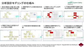 分析設計モデリングの仕組み
1. 要求の構造化定義（例えば個
々のラベル別の最低予測性能）
3. 性能モニタリングによる不
満足要求の特定
2. 深層学習モデルの要求満足状況
の確認
5. 性能改善のための戦略追加（
例えば深層学習モデル調整）
6. 調整後の深層学習モデル
の性能の取り込み
7. 不満足要求の新規満足の確
認
4. 不満足の影響が伝搬する他
の分析設計モデル箇所の特定
8. 関連する他の分析設計モデ
ル上の変化の確認
Jati Husen, Hironori Washizaki, Jomphon Runpakprakun, Nobukazu Yoshioka, Hnin Tun, Yoshiaki Fukazawa and Hironori Takeuchi, “Integrated Multi-view Modeling for
Reliable Machine Learning-Intensive Software Engineering,” Software Quality Journal, Vol. 32, Springer-Nature, 2024
プラグイン
12
 